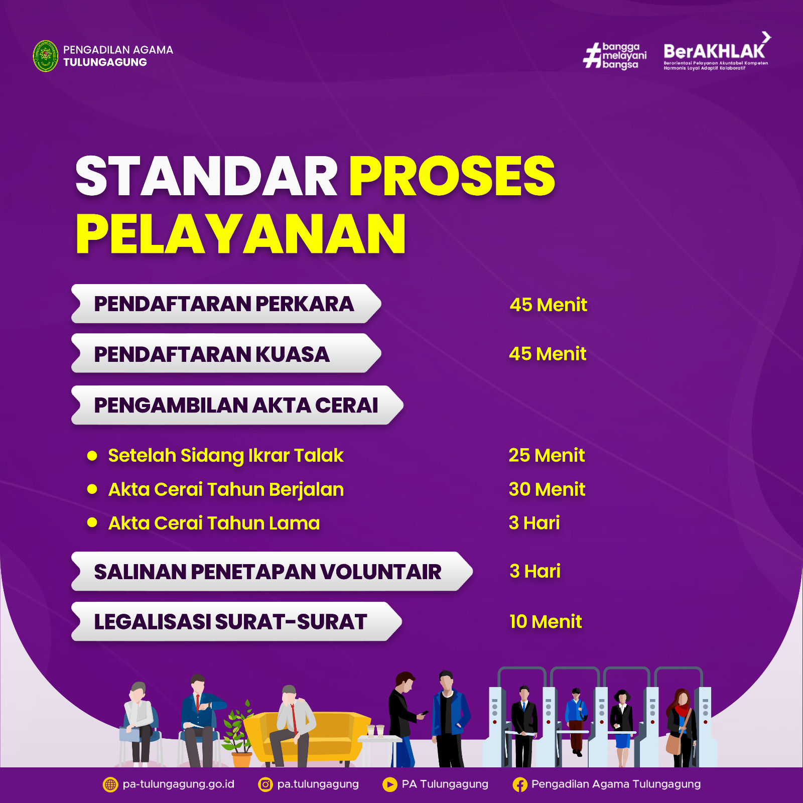standar proses pelayanan