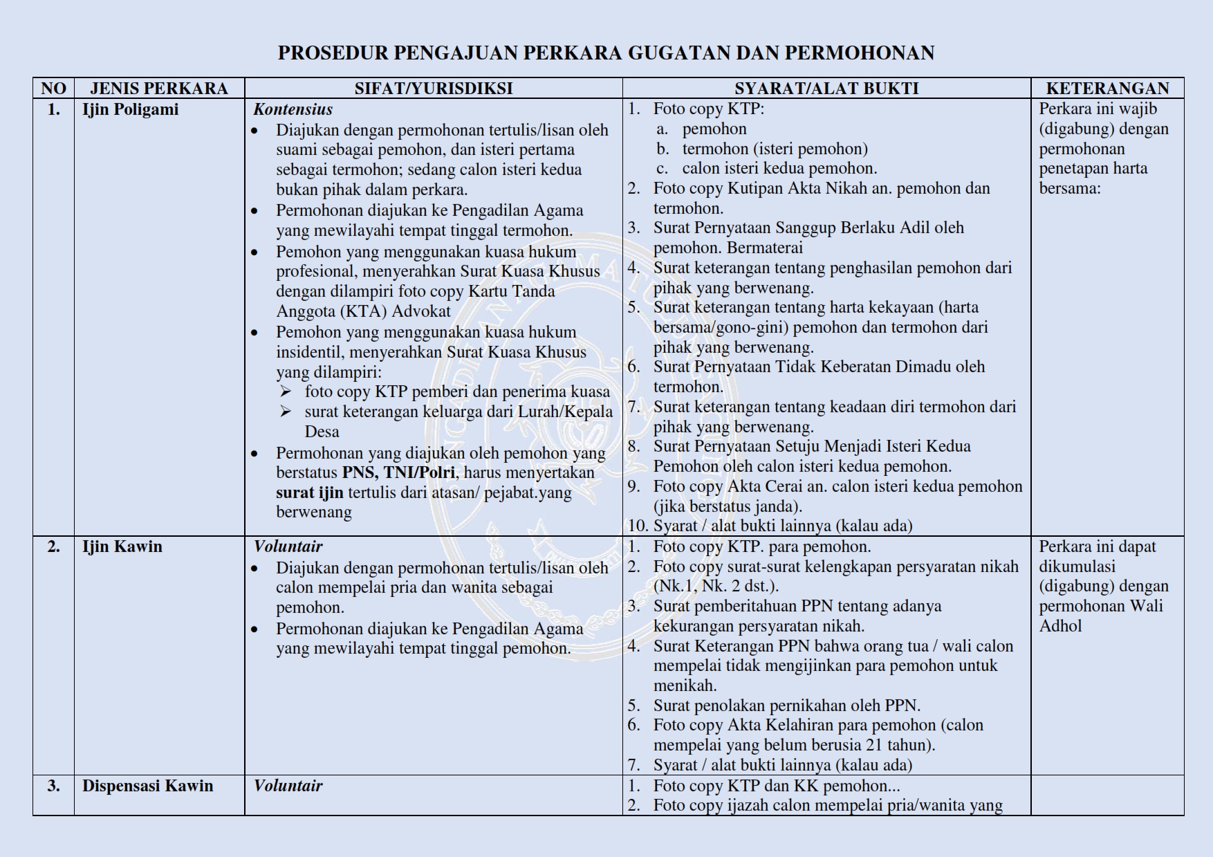 PERSYARATAN FIX 001