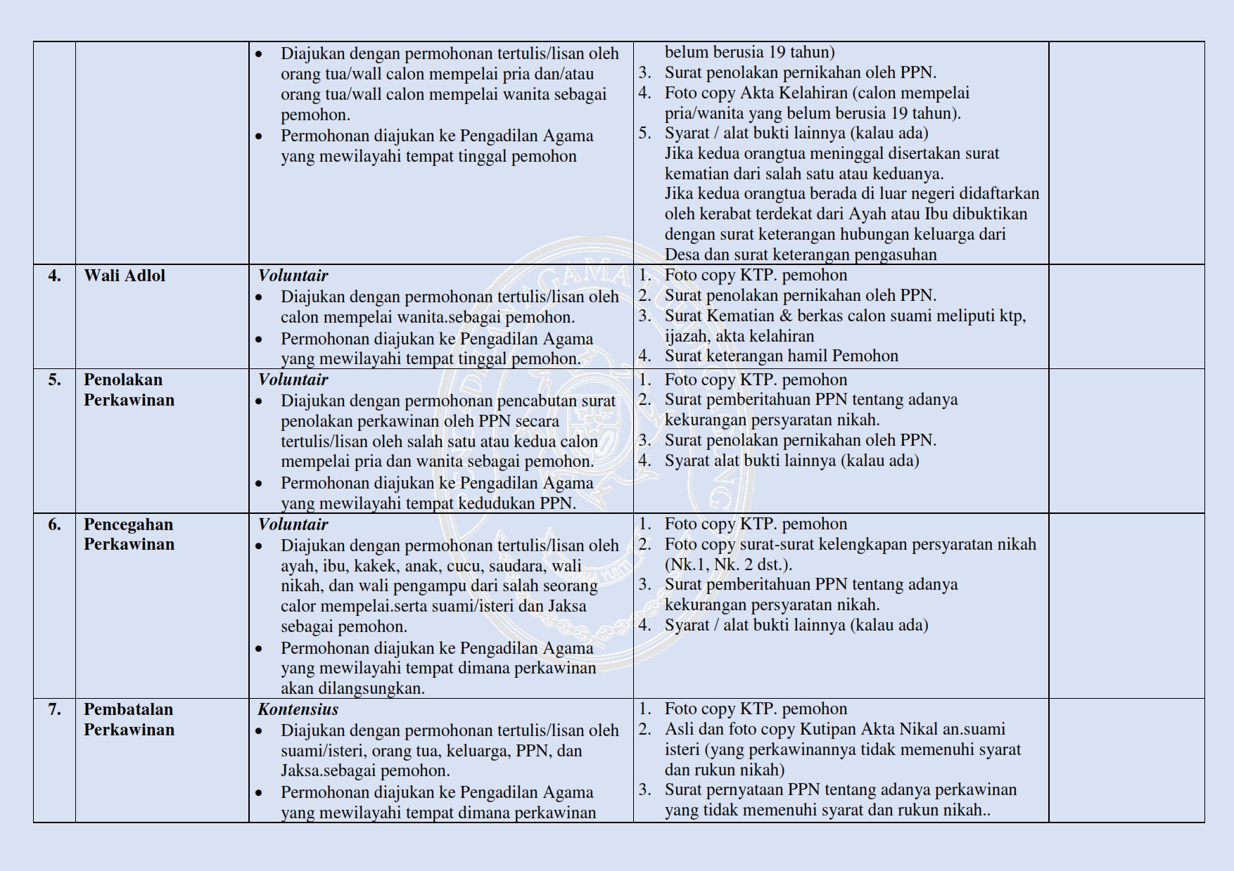 PERSYARATAN FIX 002