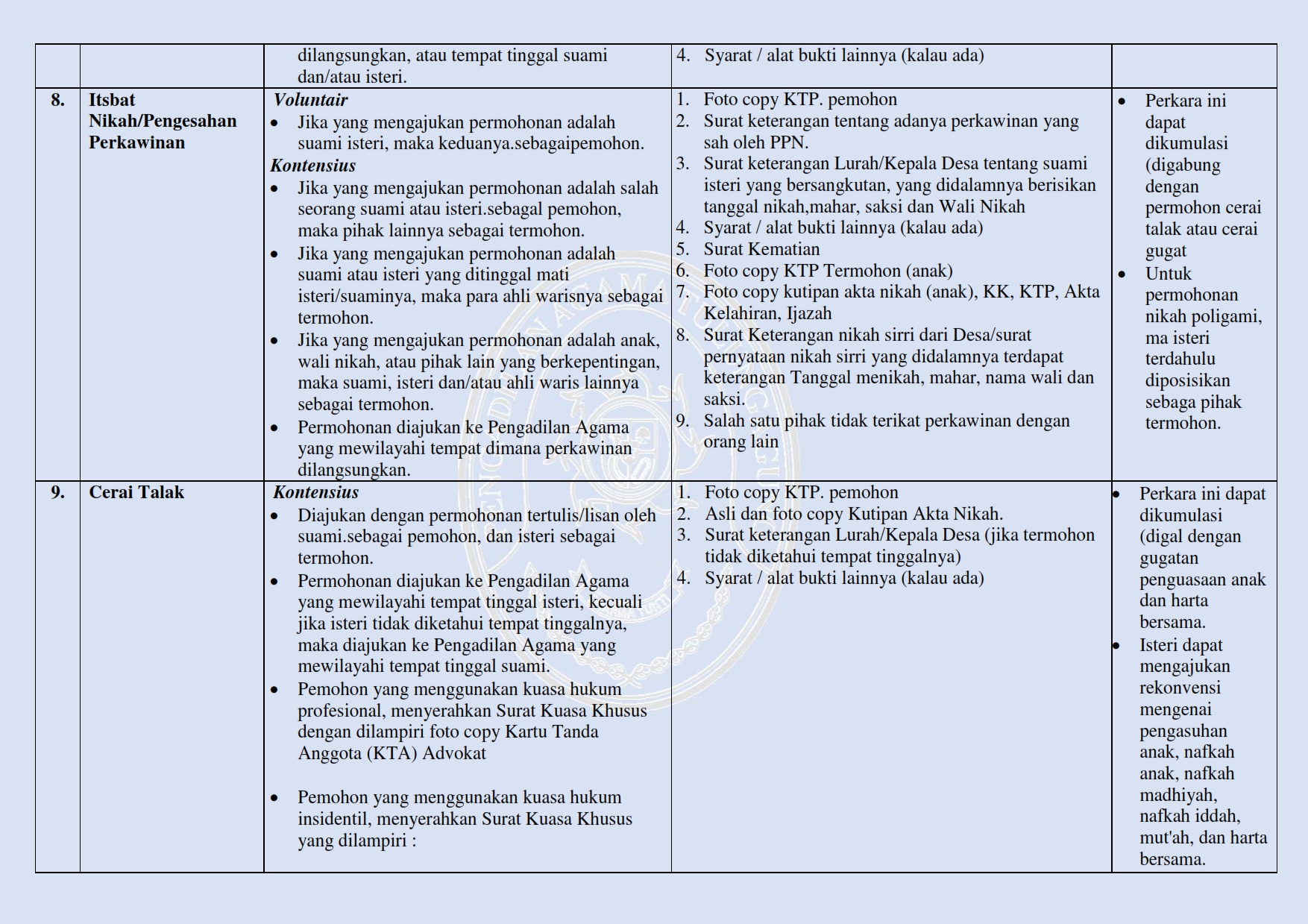 PERSYARATAN FIX 003