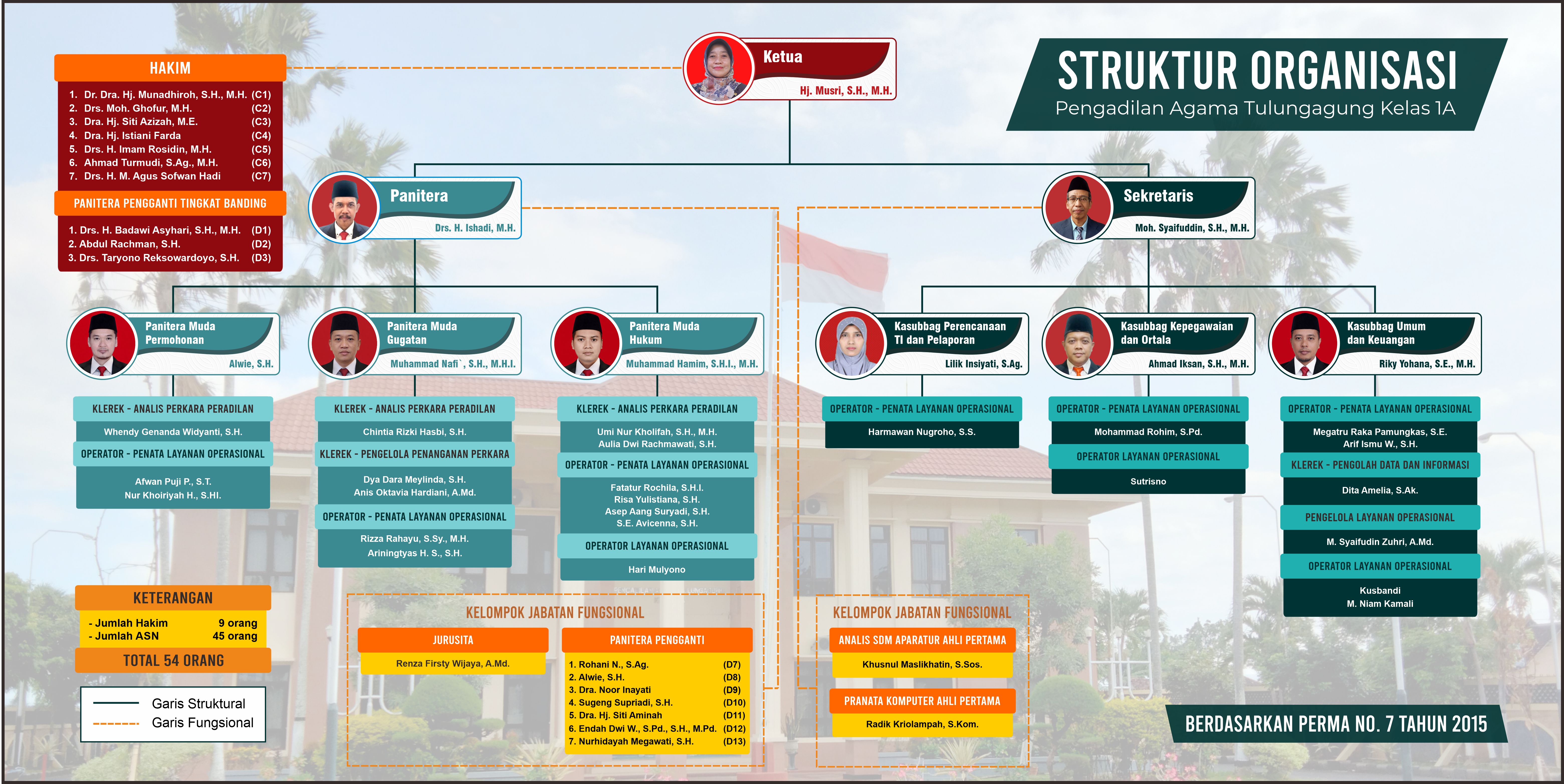 Struktur Organisasi PA Tulungagung 2026x