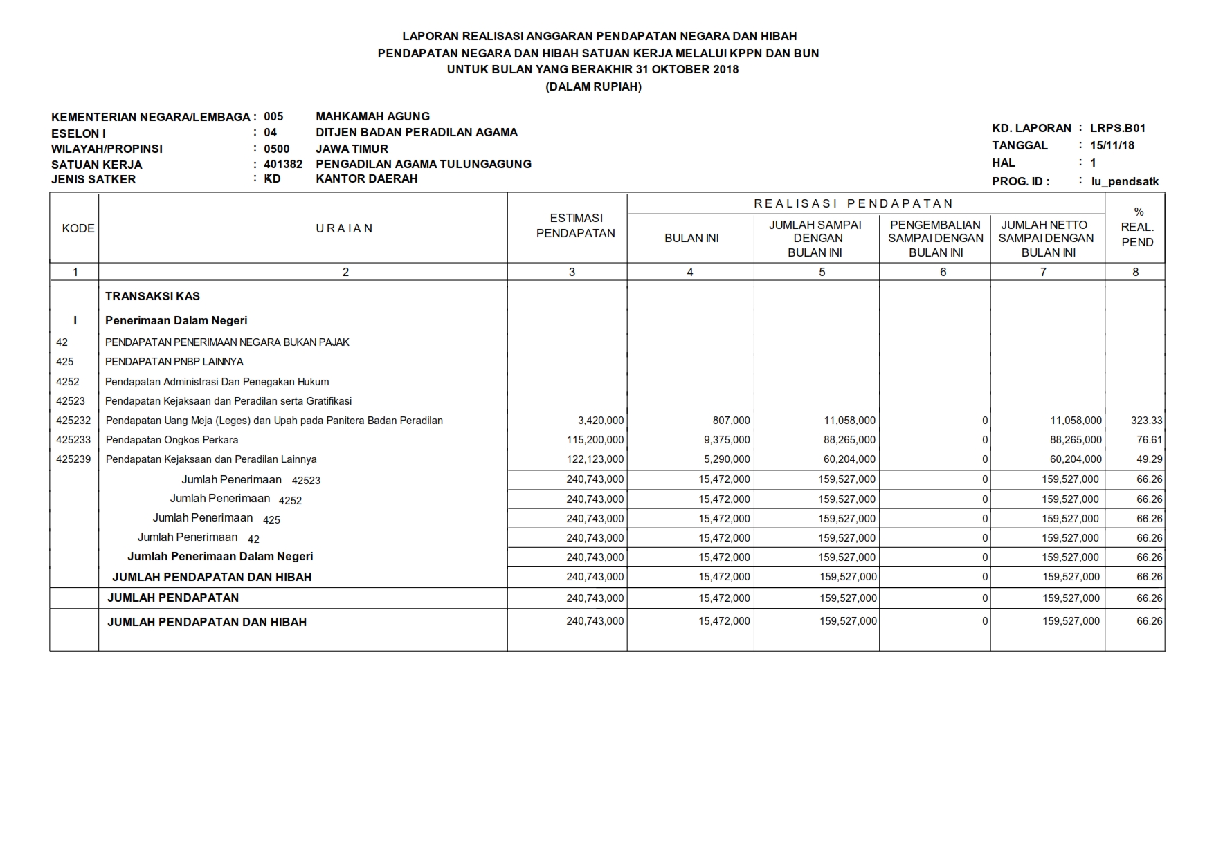 PNBP 10 001