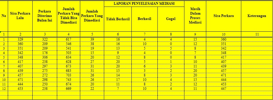 mediasi desember 2024