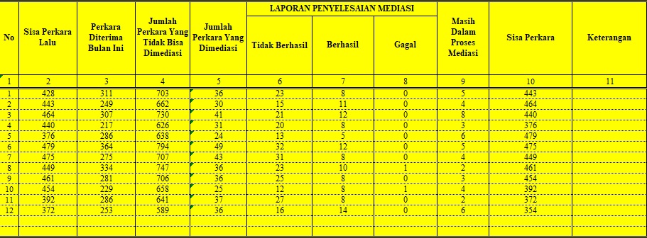 mediasi desember 2022