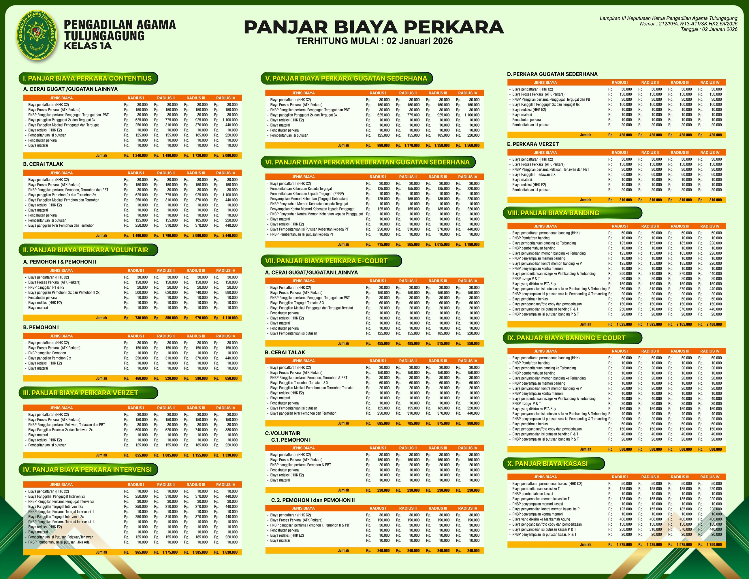 Panjar Januari 2026 220 X 170 A