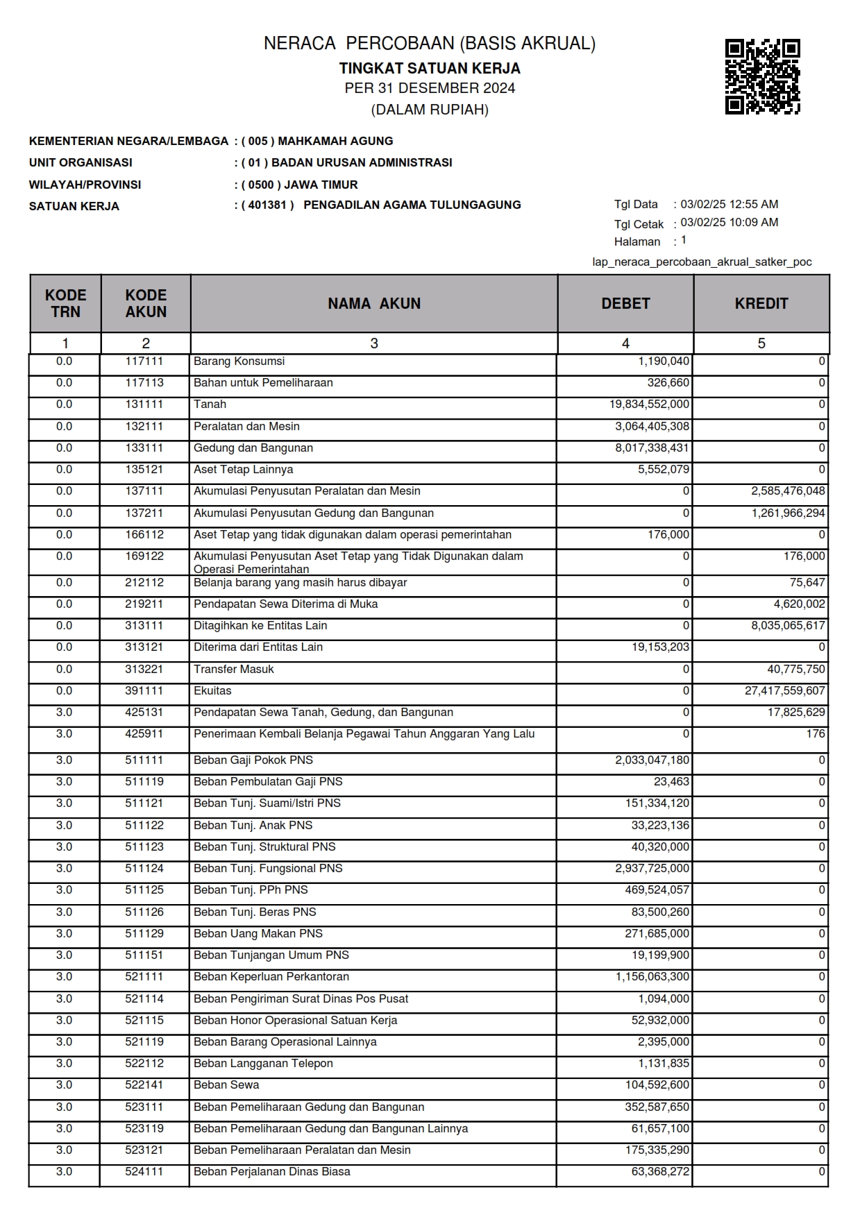 Neraca percobaan akrual 09 24 001