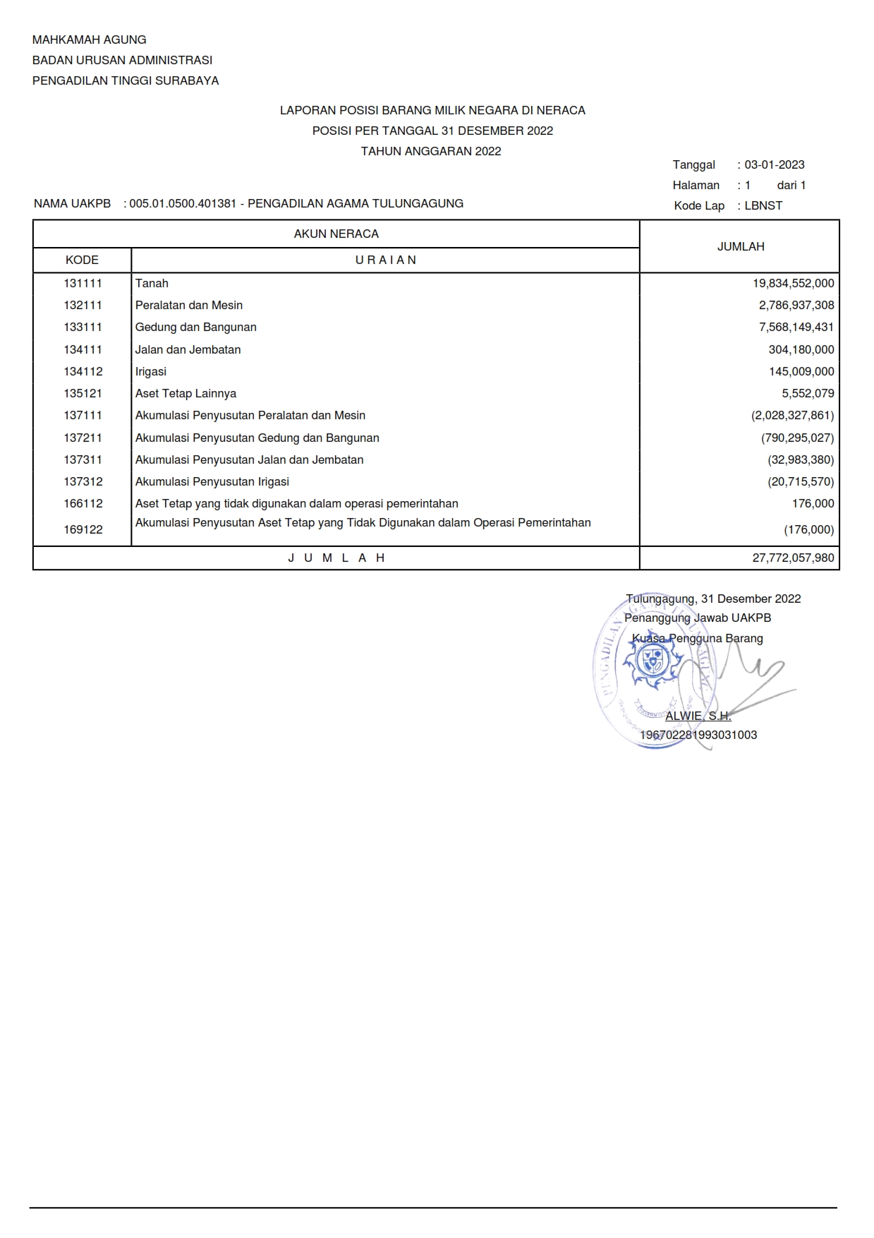 AstLaporanPosisiBMNUAKPB 12 2022 001