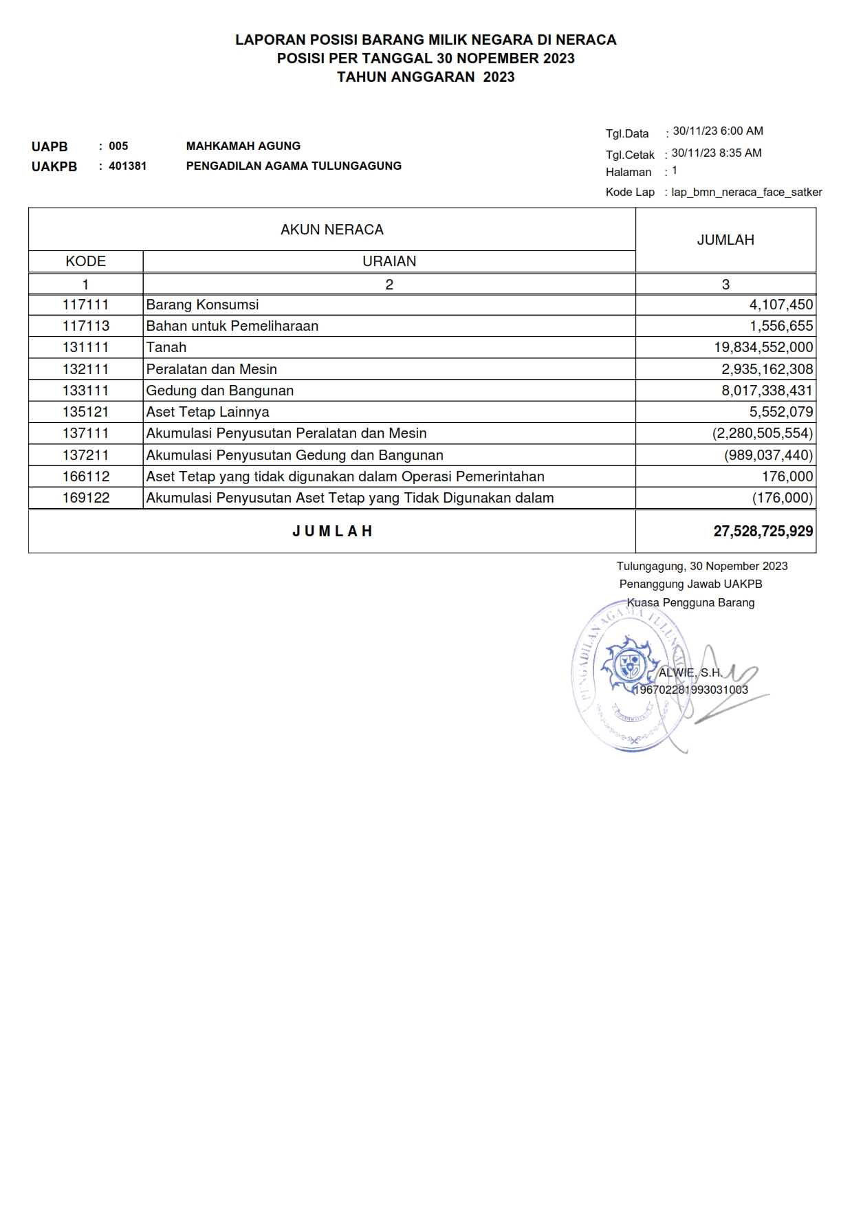 Laporan posisi bmn di neraca gabungan satker 12 23 001
