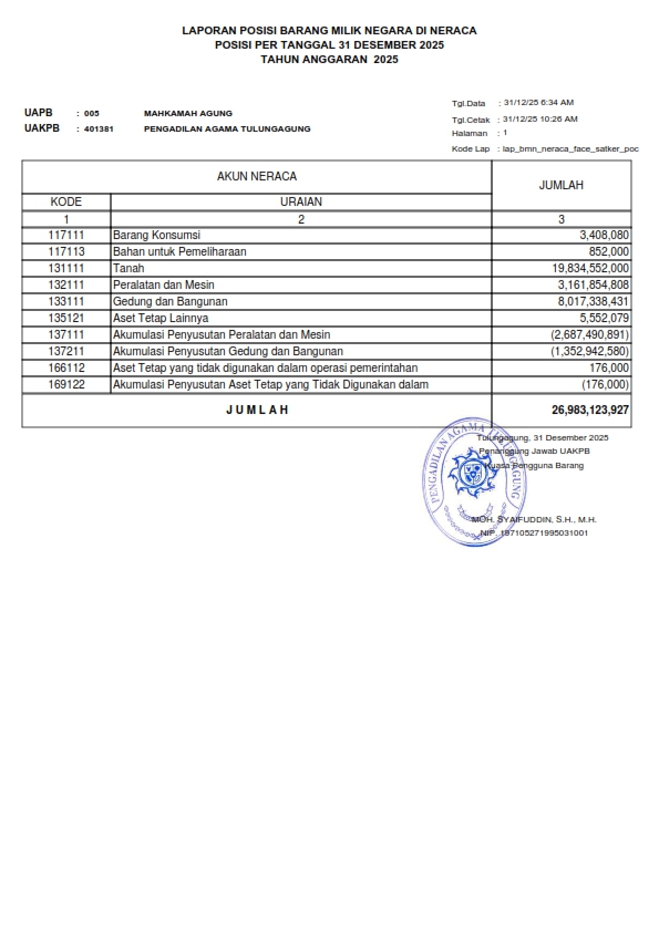 Laporan lap bmn nrc 12 25.pdf 001