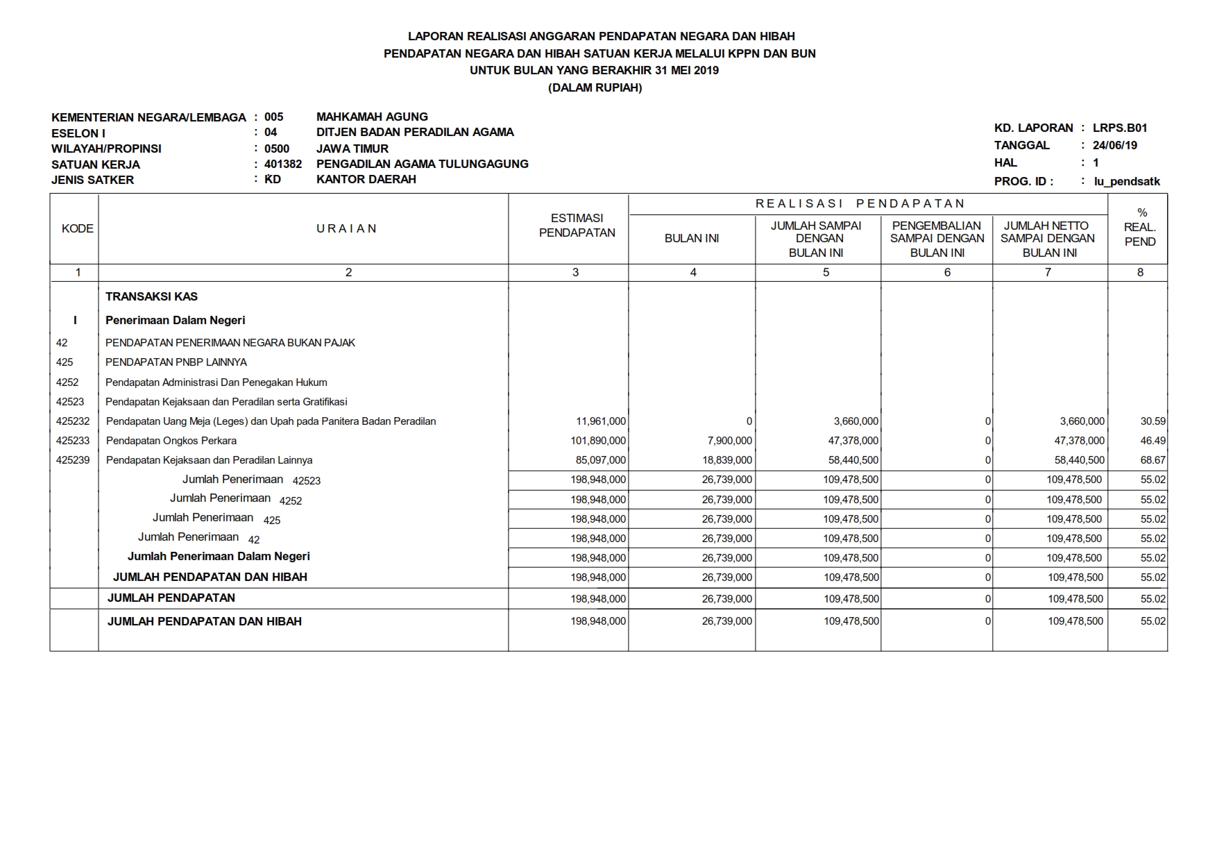 REALISASI PNBP 05 001